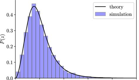 redshift distribution across simulation box|redshift 9 simulated distribution.